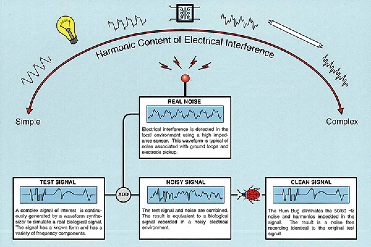 DIGITIMER  HUM BUG - 2