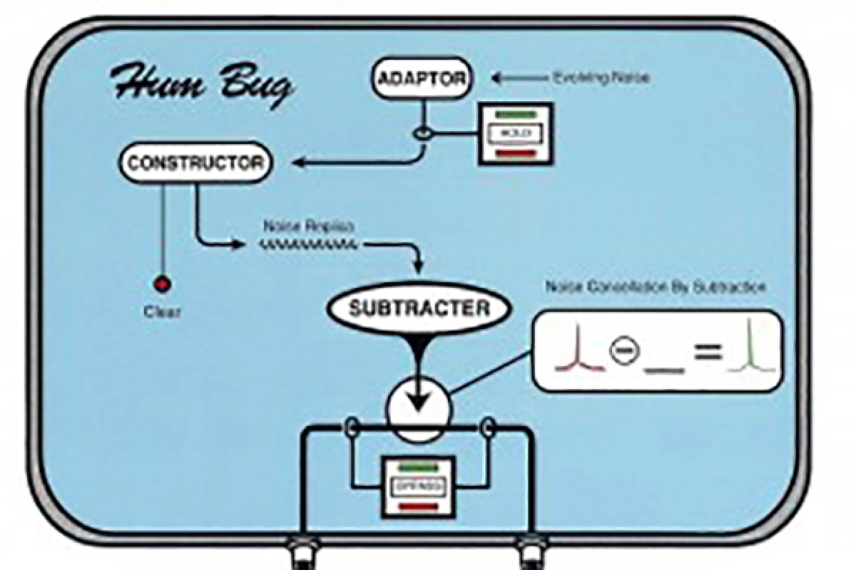 DIGITIMER  HUM BUG - 3