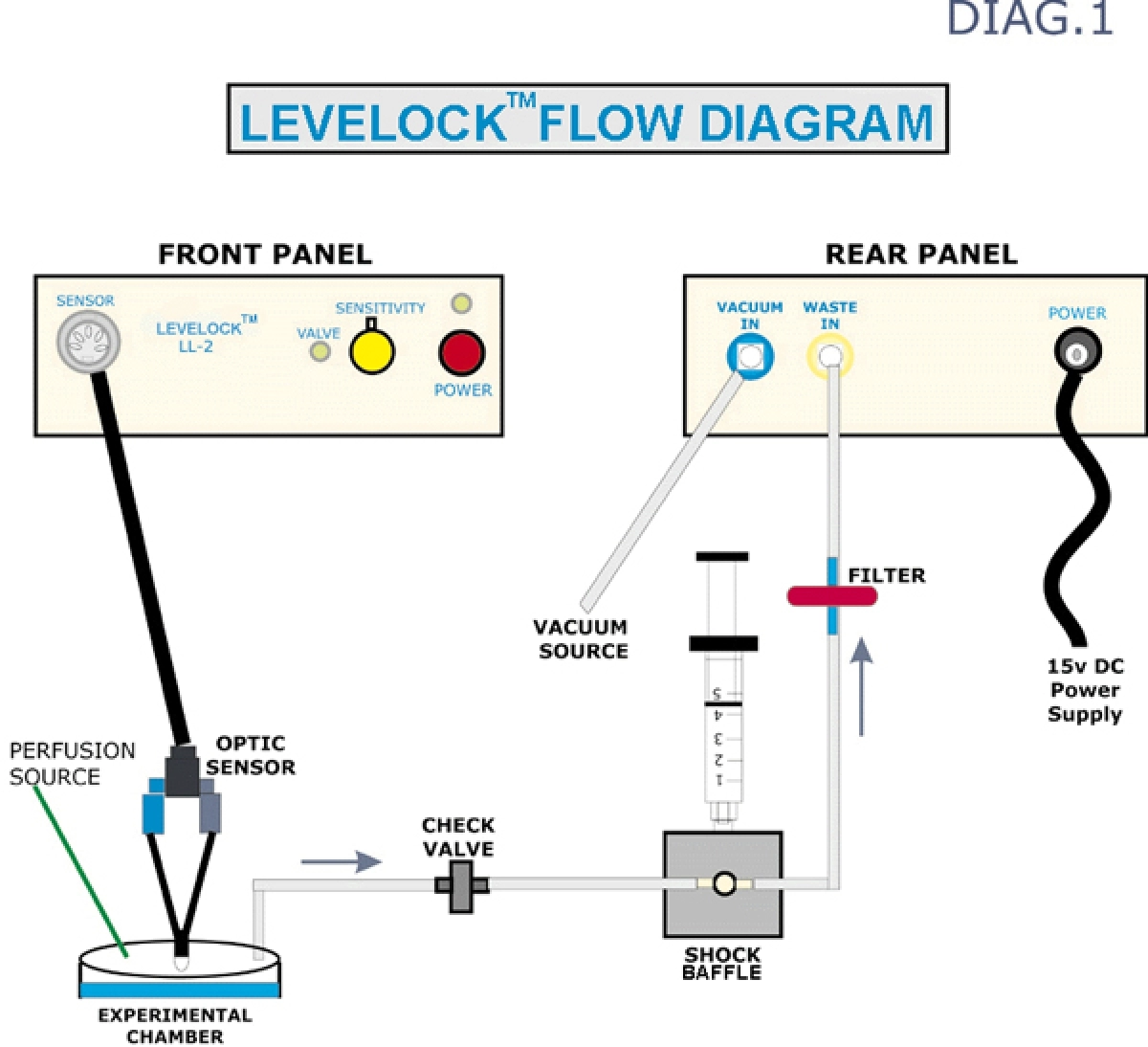 LL-2 contrôleur de niveau de liquide - 2